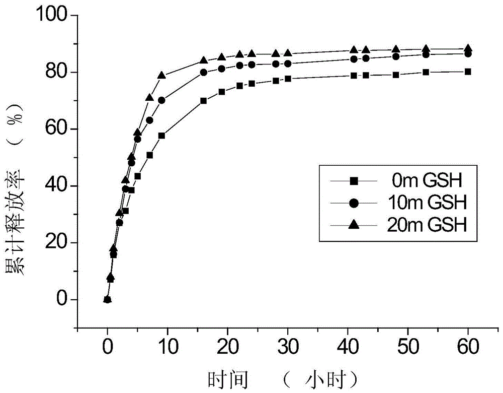 A pH- and redox-sensitive nanoparticle