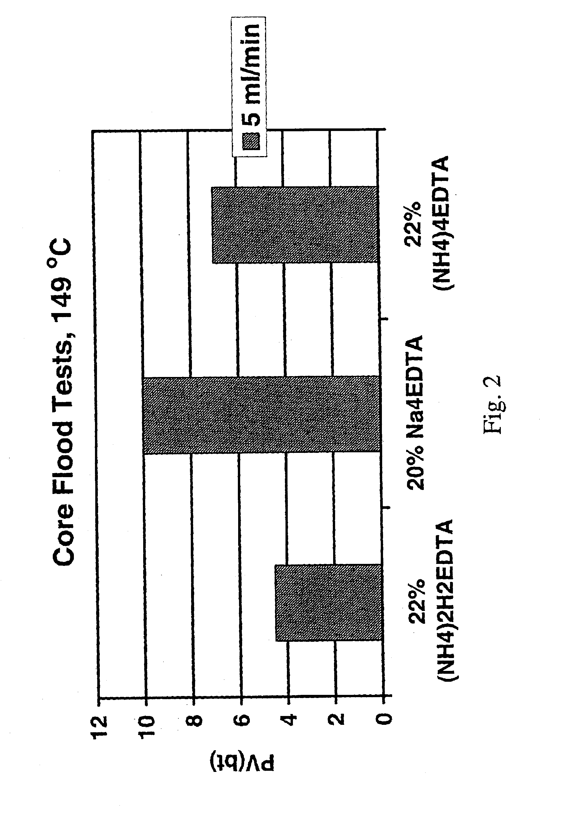 Method for treating a subterranean formation