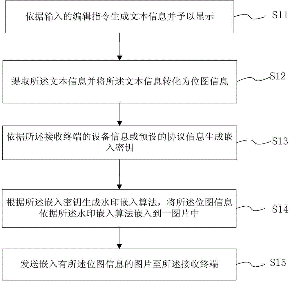 Electronic terminal and short message encrypting and decrypting method thereof