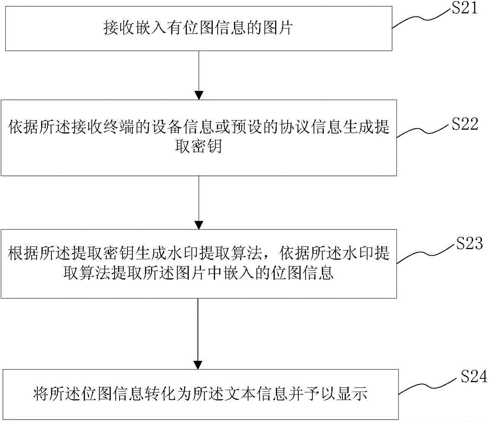 Electronic terminal and short message encrypting and decrypting method thereof