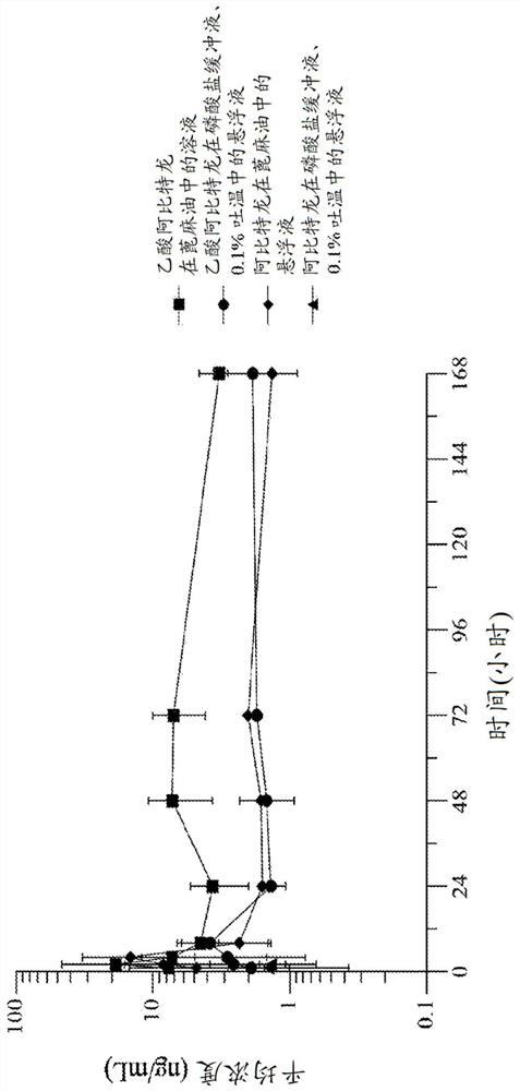 Abiraterone prodrugs