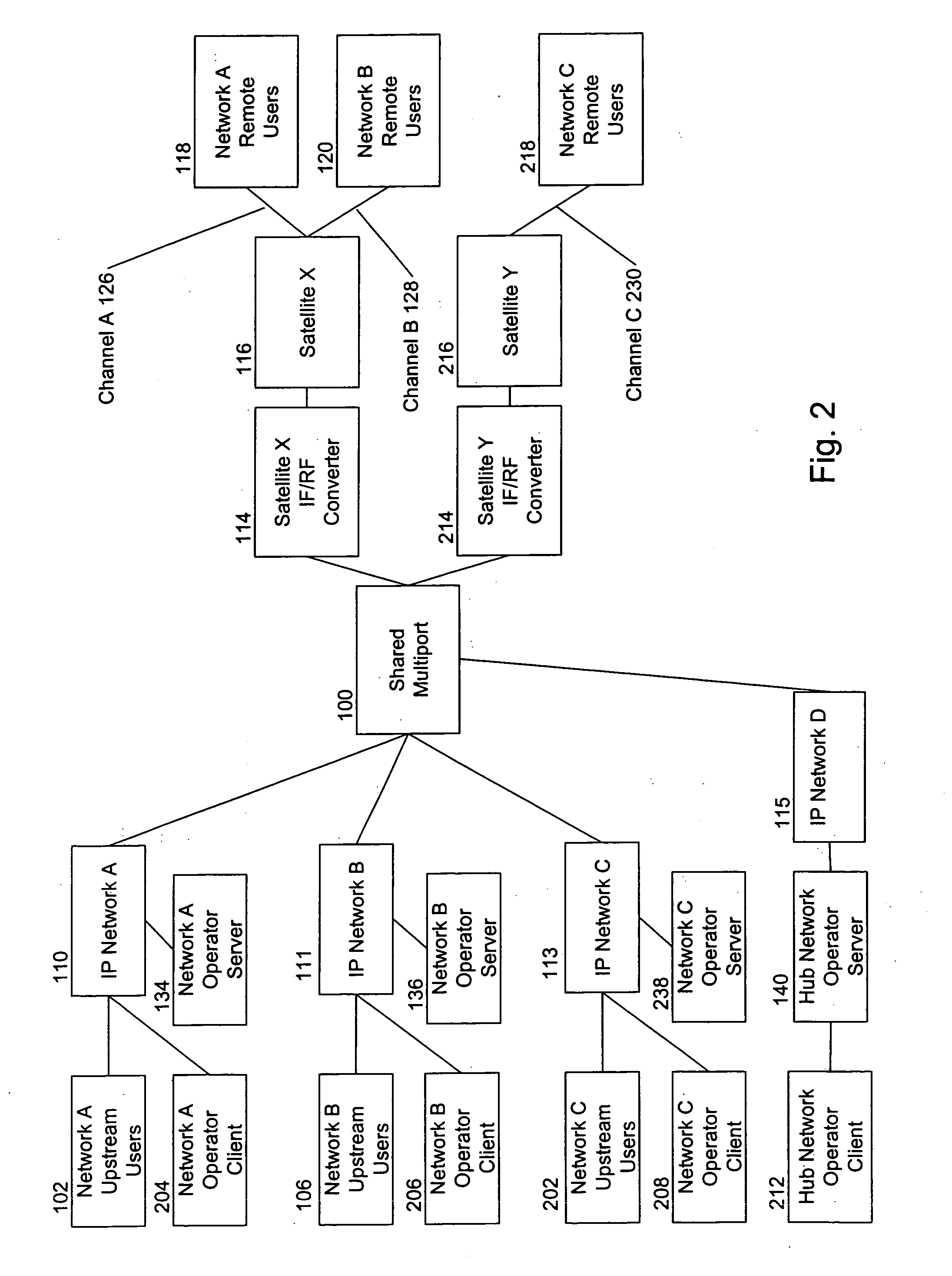 Virtual network operator system, method and apparatus