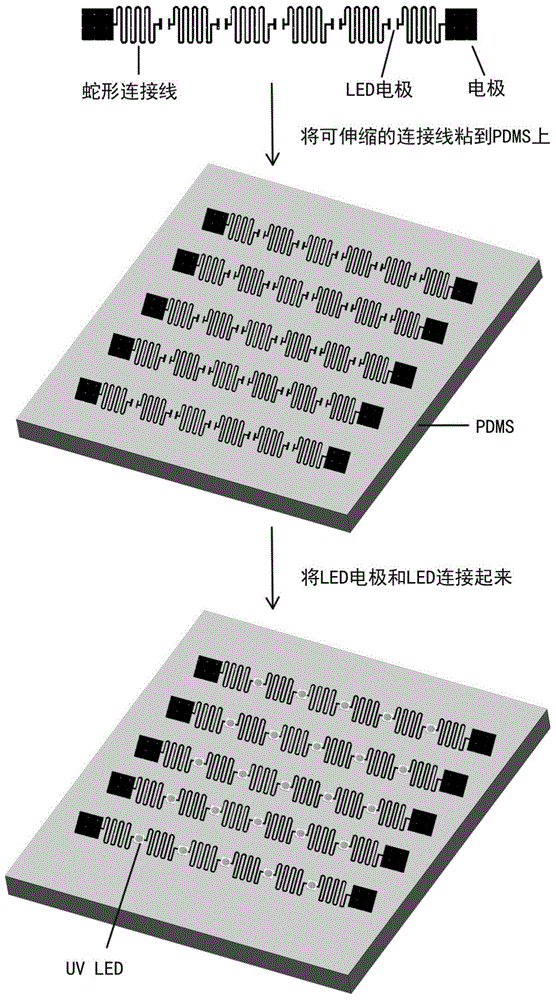 Flexible, stretchable and deformable curved surface optical lithography template as well as optical lithography method and device