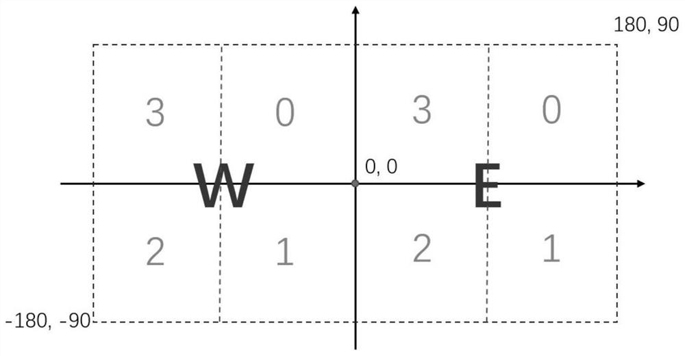 Spatial geographic range coding method and GNSS differential enhanced positioning method in global range