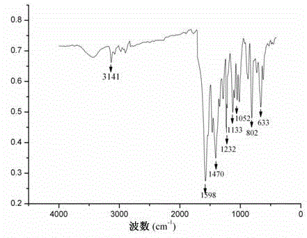 Difenoconazole copper complex as well as preparation method and application thereof