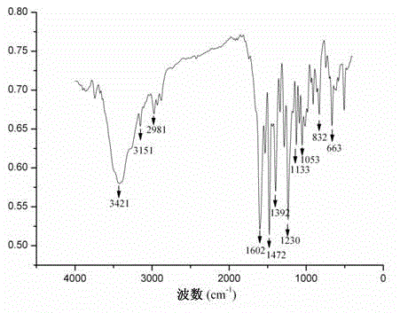 Difenoconazole copper complex as well as preparation method and application thereof