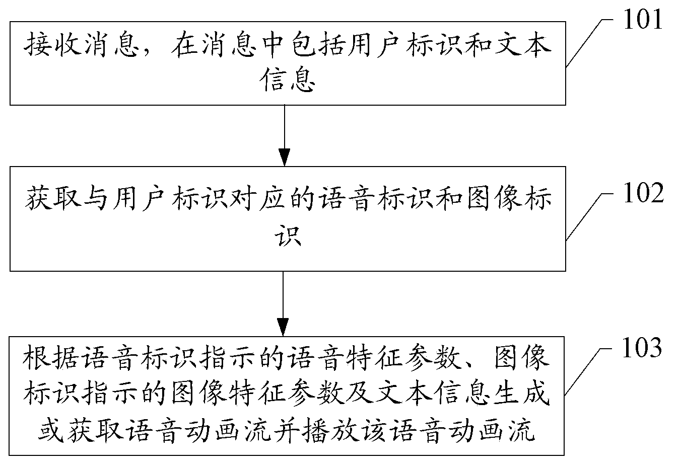 Playing method of sending message, system and related equipment thereof