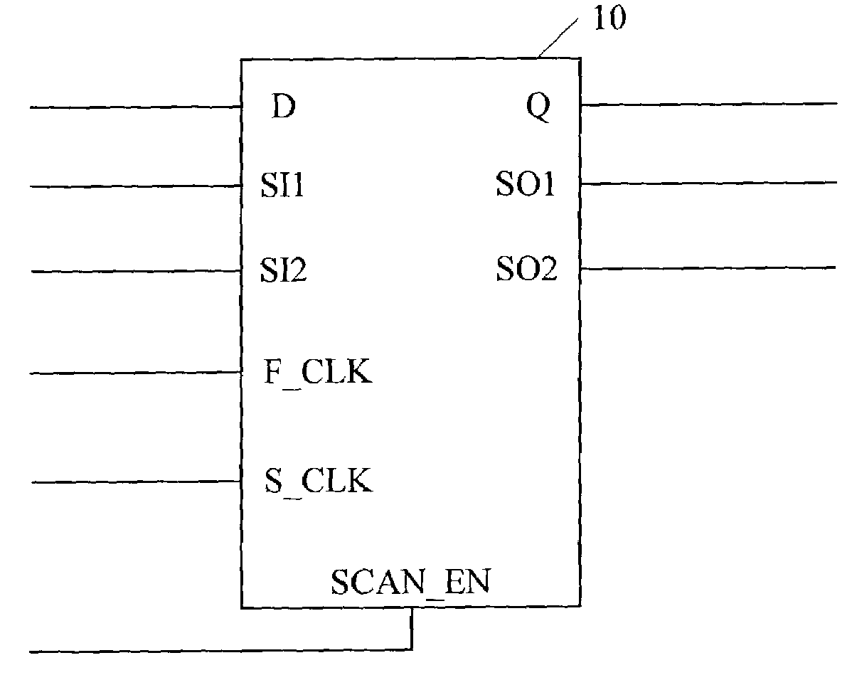 Scan capable dual edge-triggered state element for application of combinational and sequential scan test patterns