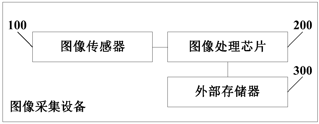 Image dead point correction method and related device