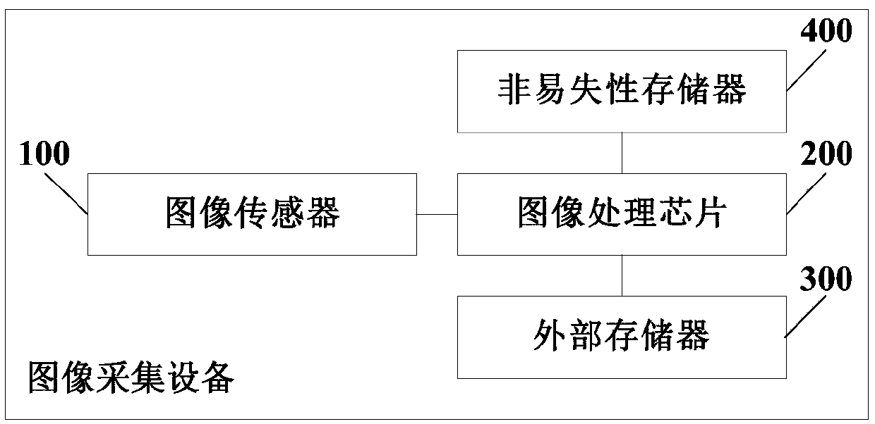 Image dead point correction method and related device