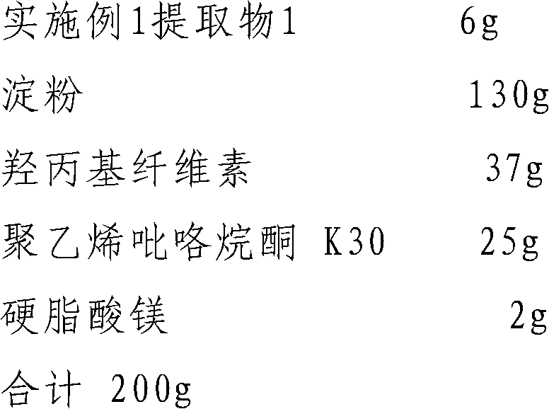 Chinese medicinal composition for treating superficial mycosis infection and medicinal composition thereof