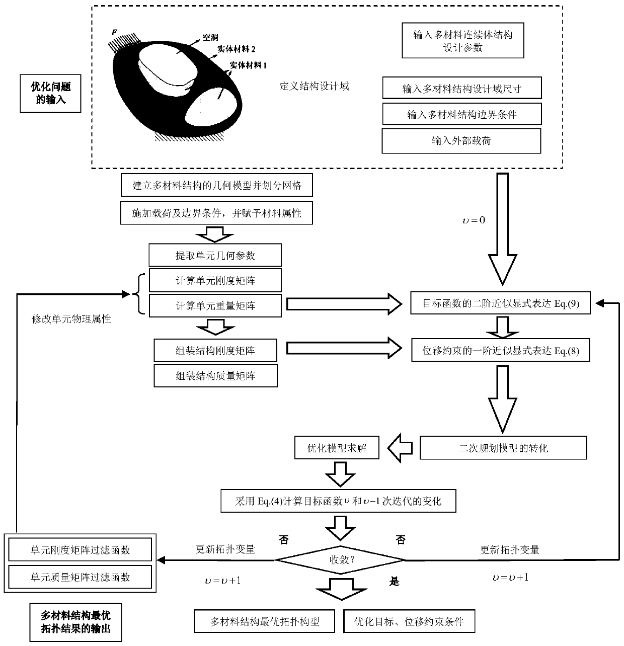 A multi-material continuum structure topology optimization design method based on an independent continuous mapping method