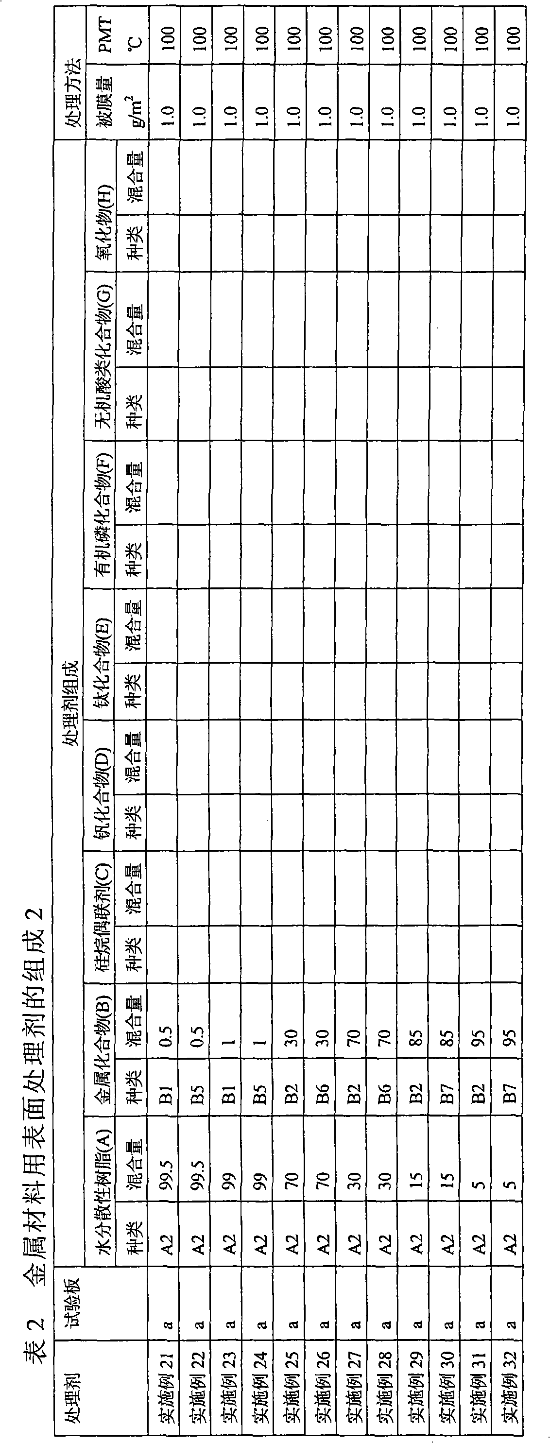Surface treatment for metal materials, surface treatment process, and surface- treated metal materials