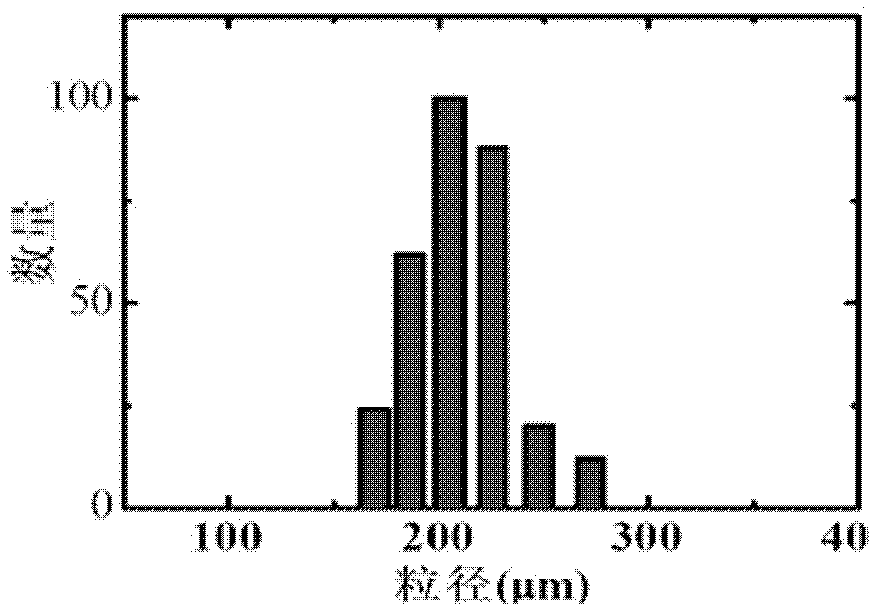 Fluorine-free aluminum zinc alloy water base release agent and preparation method thereof