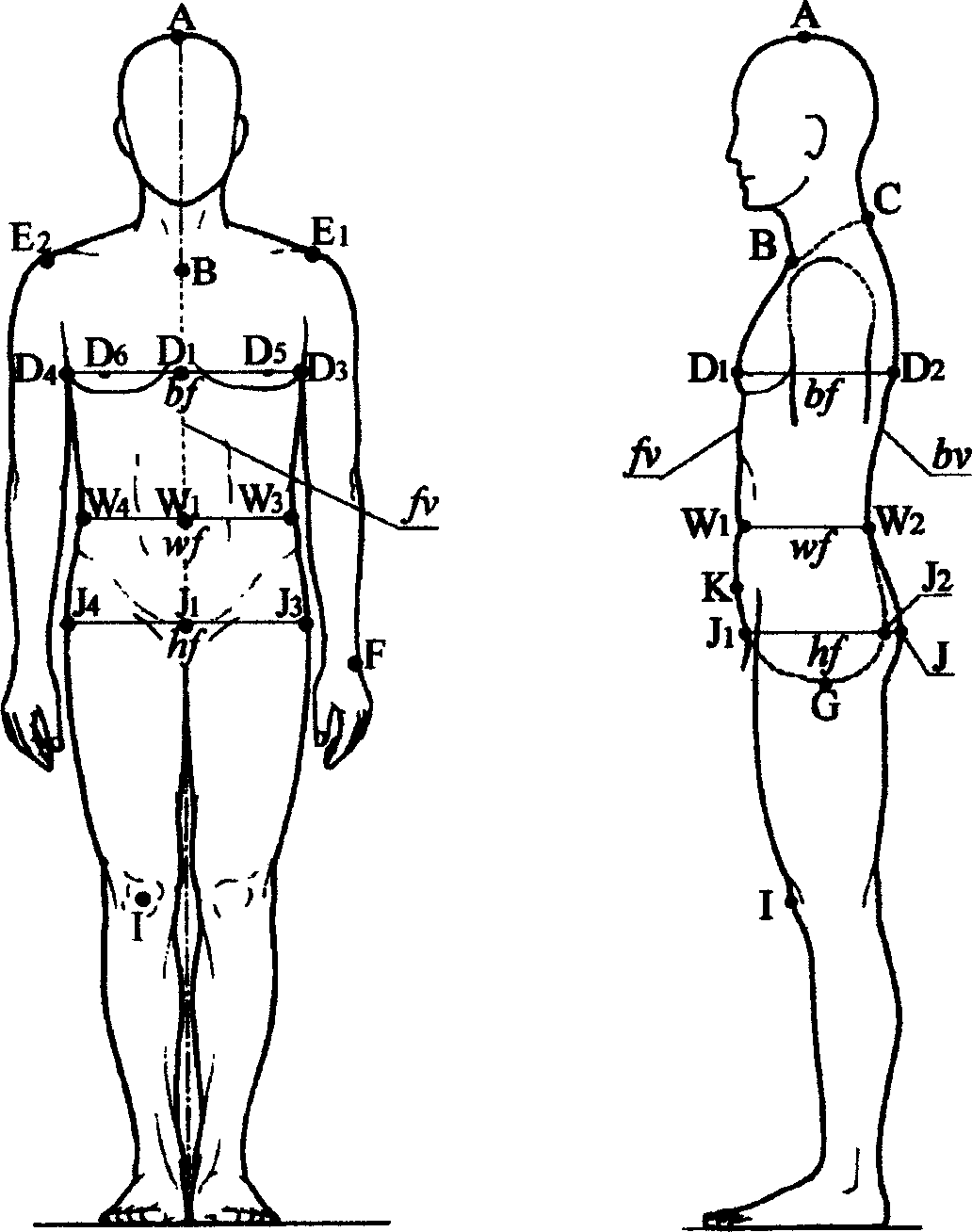 Measuring method of multifunction buman body type and its measuring device