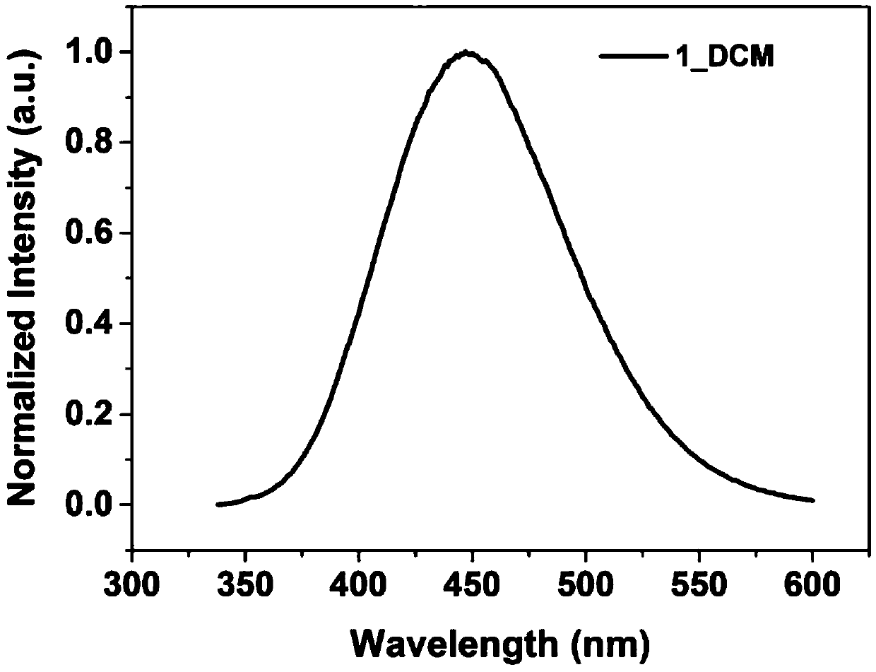 Diimide micromolecule containing seven-membered ring and derivative, preparation method and application thereof