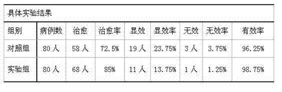 Anti-infectious callicarpa bodinieri injection and preparation method thereof