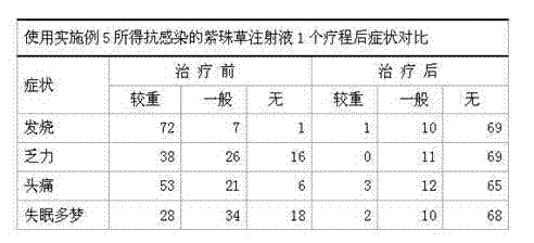 Anti-infectious callicarpa bodinieri injection and preparation method thereof