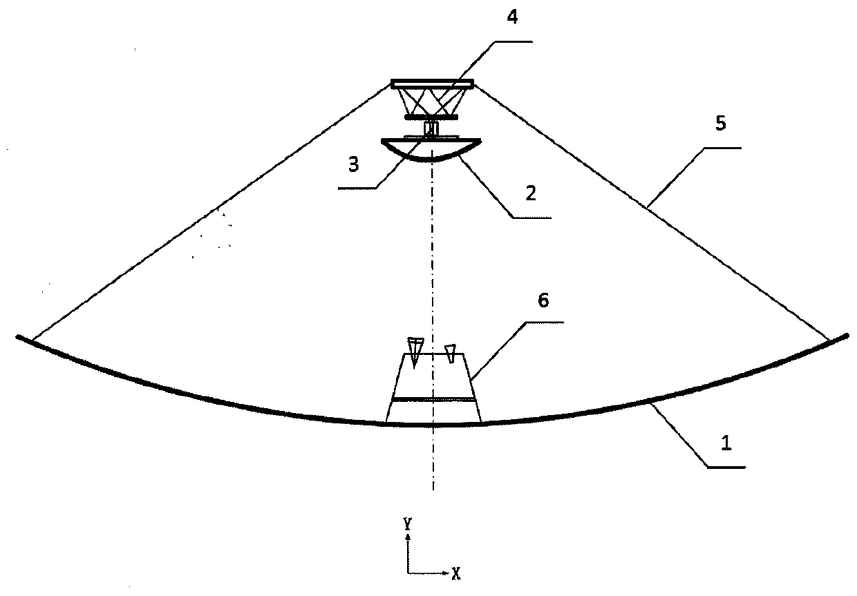A Fast Feed Switching Method for Multi-band Radio Telescope Based on Movable Subsurface