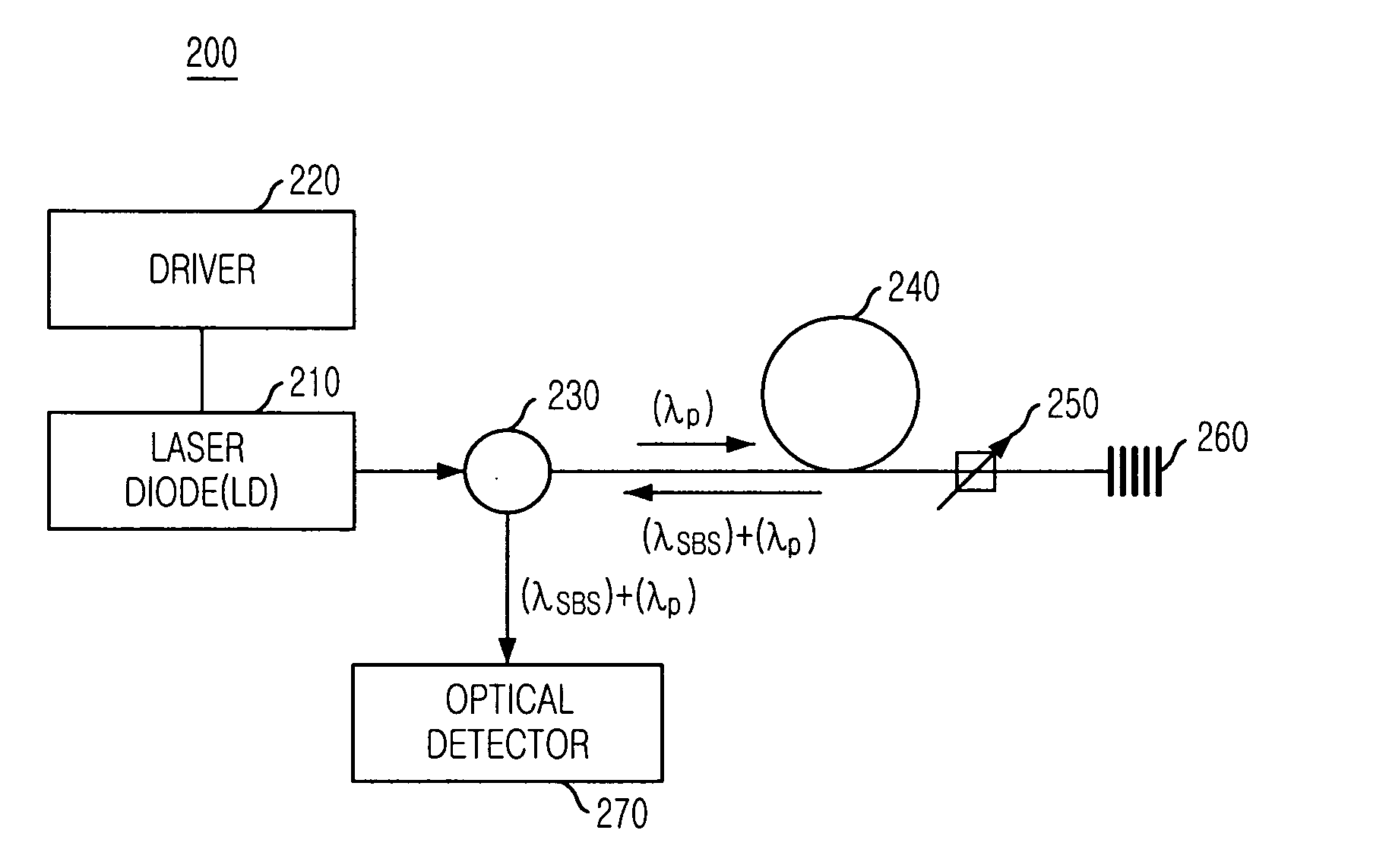 Apparatus and method for generating optical carrier for microwave and millimeterwave photonics system