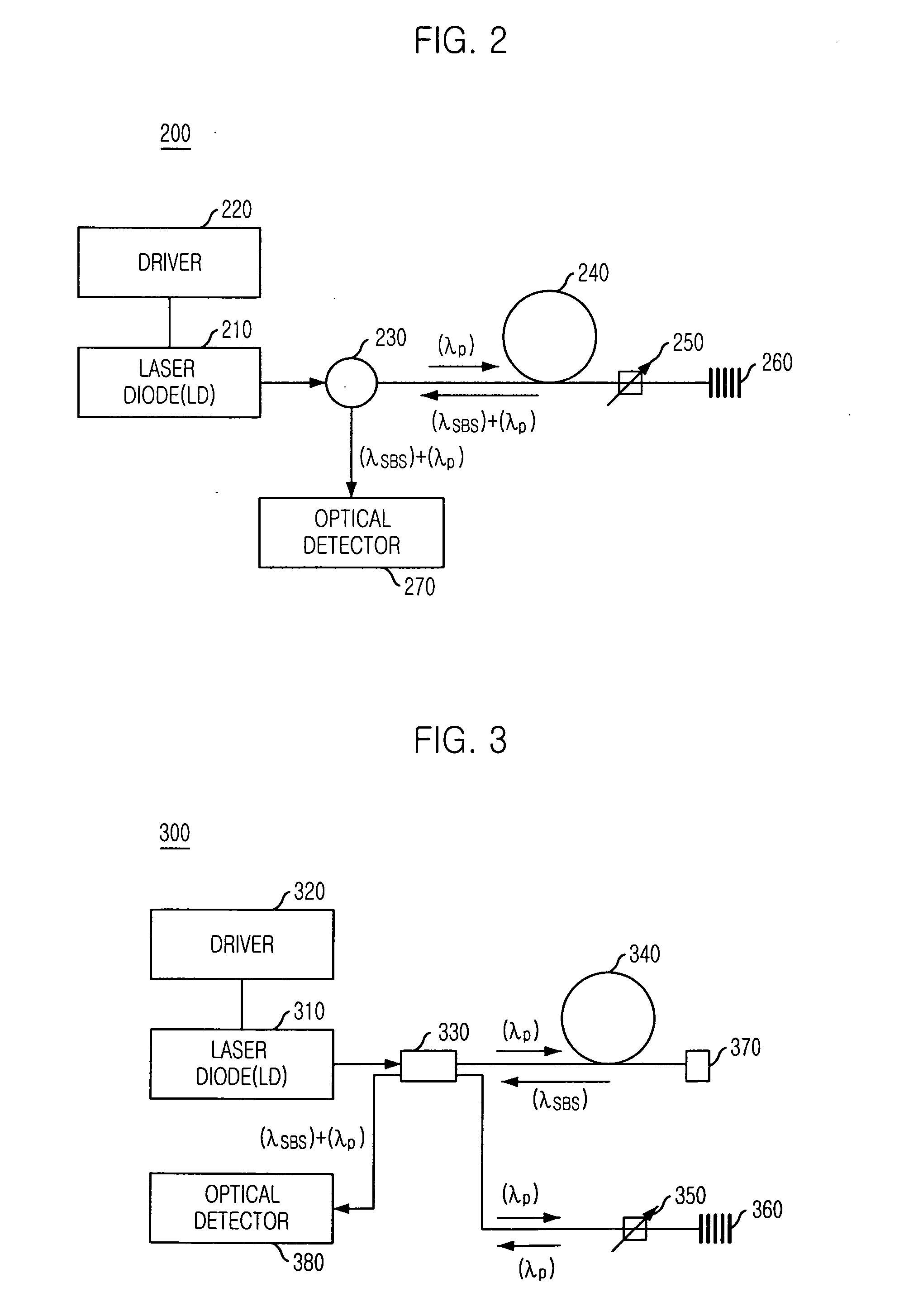 Apparatus and method for generating optical carrier for microwave and millimeterwave photonics system