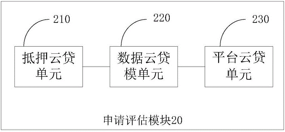 Business data processing system