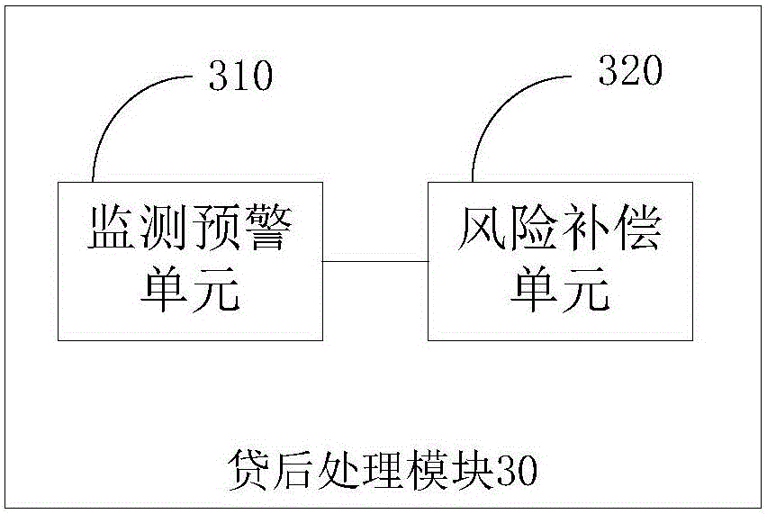 Business data processing system