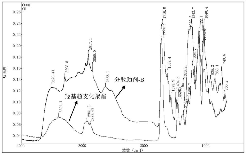 Dispersing aid and carbon nanotube dispersion liquid and conductive slurry thereof