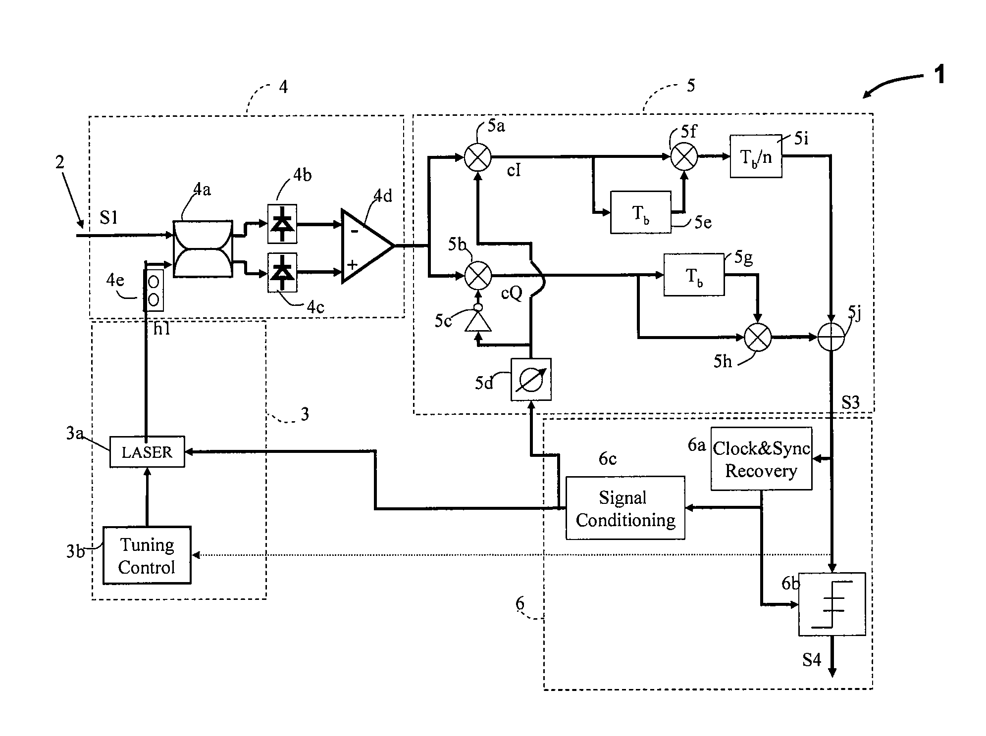 Homodyne receiver for optical communications with post processing