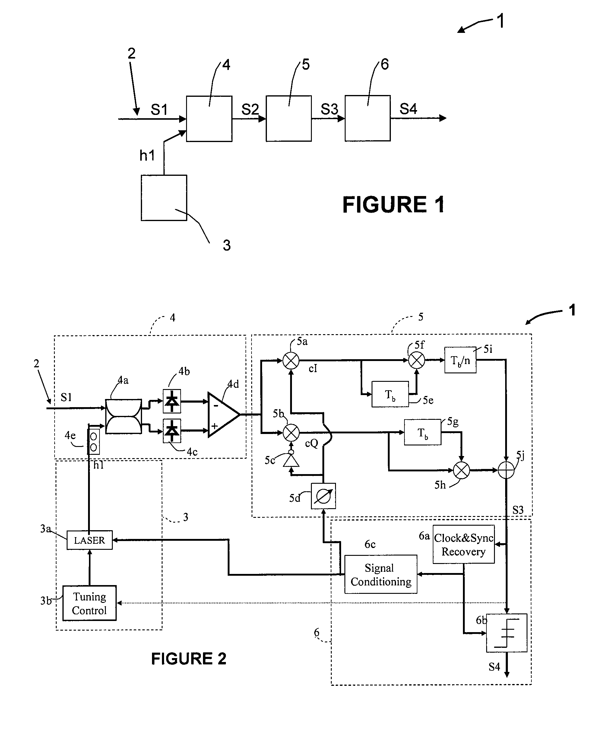 Homodyne receiver for optical communications with post processing