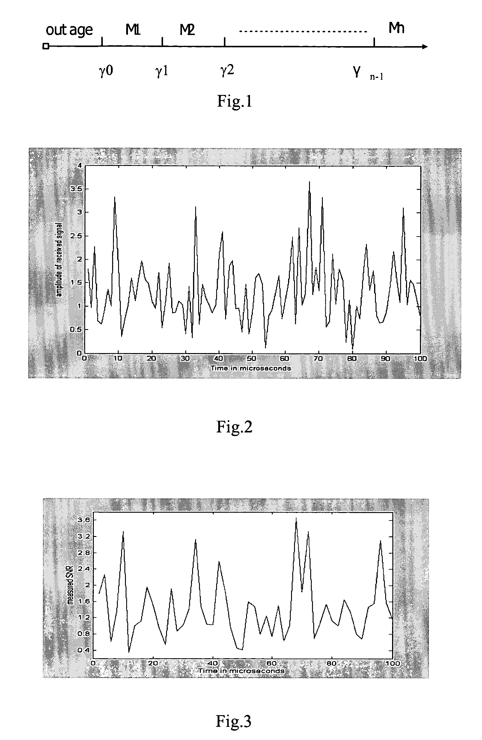 Method and device for adaptive modulation and coding based on second order statistics of channel information