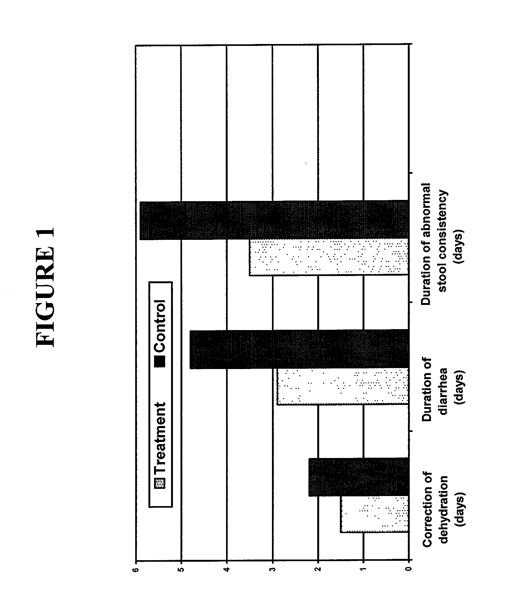 Compositions and methods for treating diarrhea