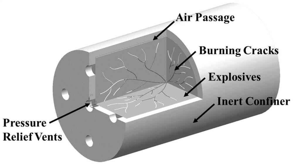 Method for evaluating reaction intensity of ammunition with pressure relief structure based on reaction evolution model