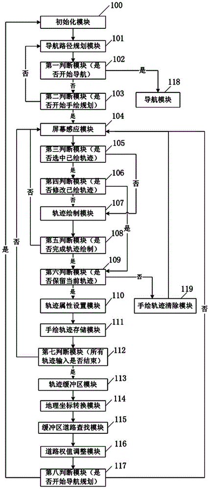 Path planning method and device along hand-drawn route in navigation system