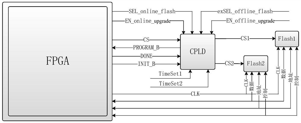 FPGA logic reloading circuit