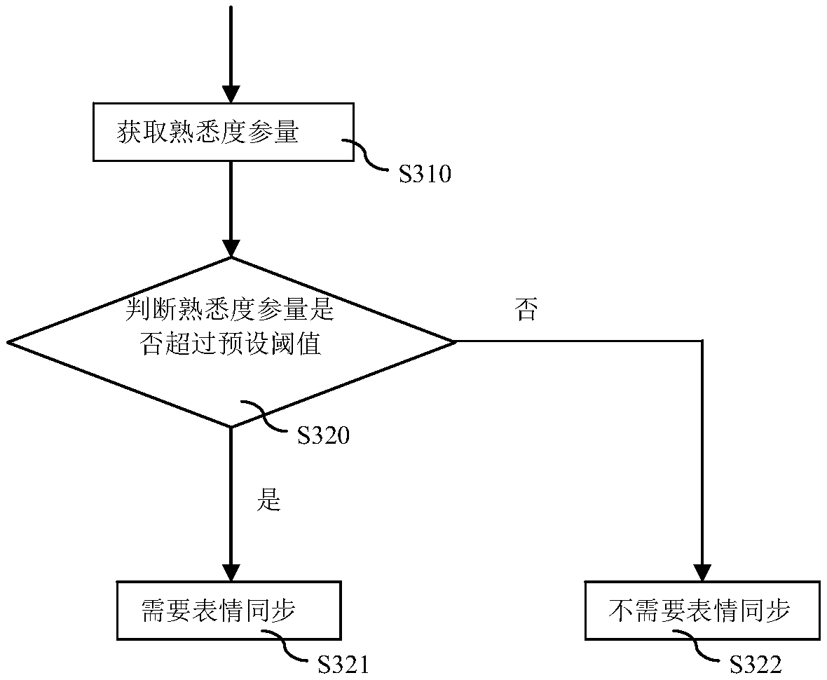 Interaction method and system based on virtual human