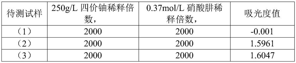 Method and system for jointly detecting contents of tetravalent uranium and hydrazine