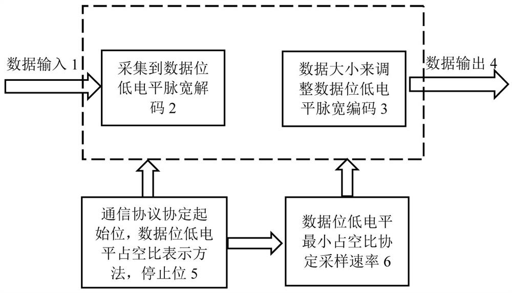 Large dynamic range data communication method of portable laser communication equipment