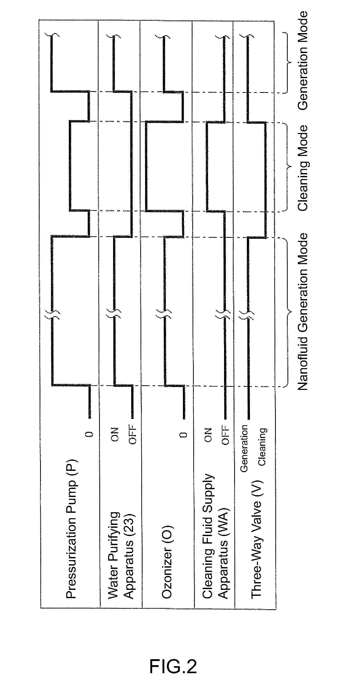 Nanofluid Production Apparatus and Method