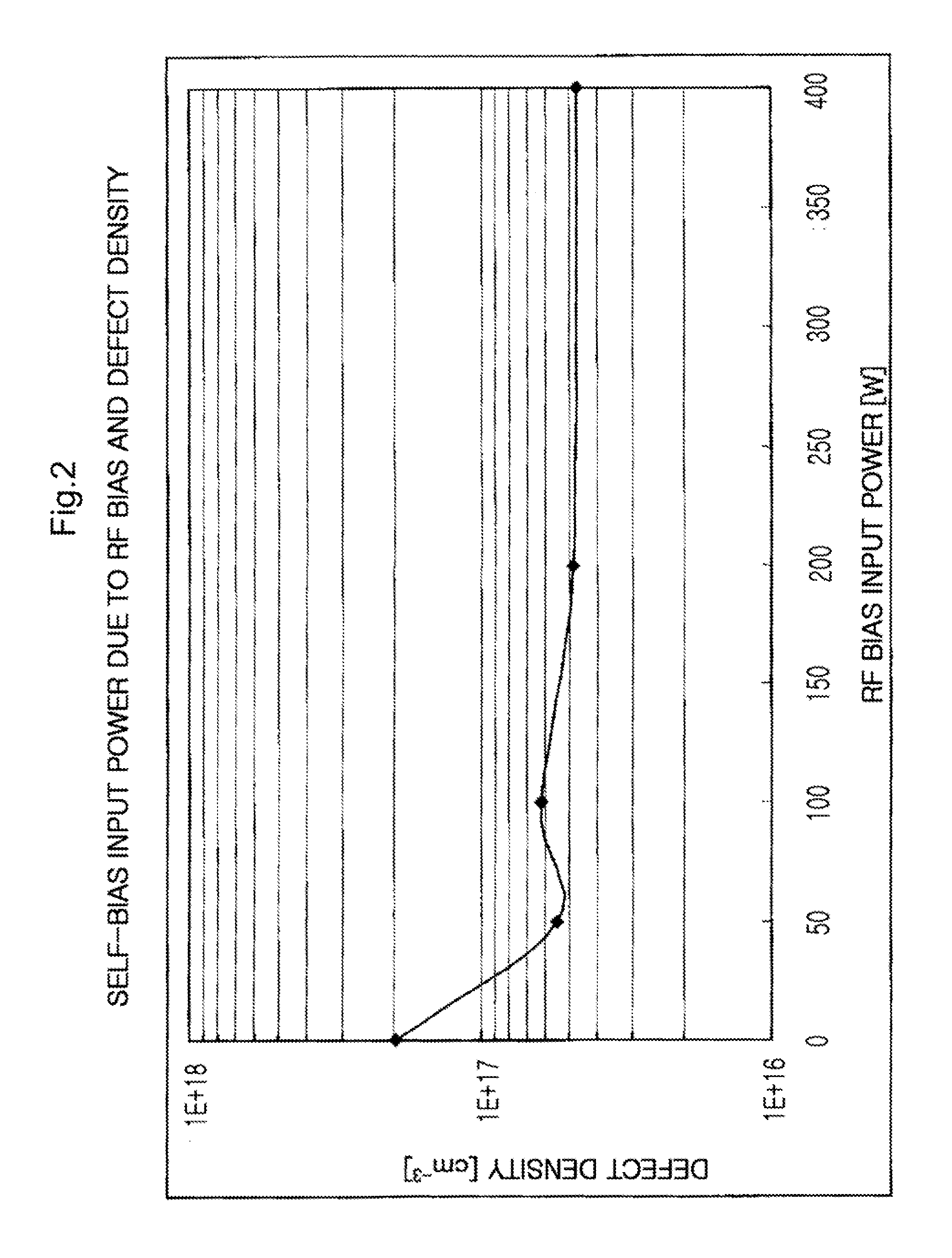 Method for manufacturing photoelectric conversion elements