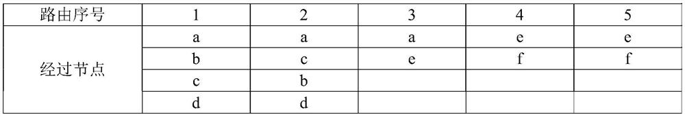 Calculation method for eliminating repeated routing