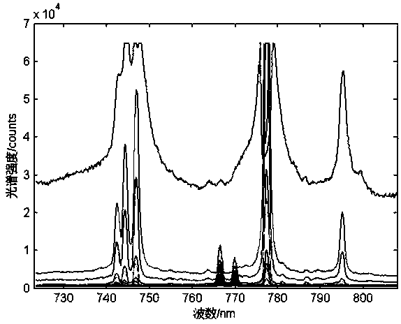 Time-resolved laser-induced breakdown spectral quantitative method