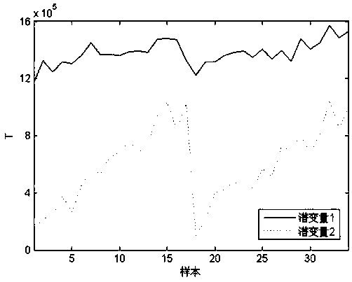 Time-resolved laser-induced breakdown spectral quantitative method