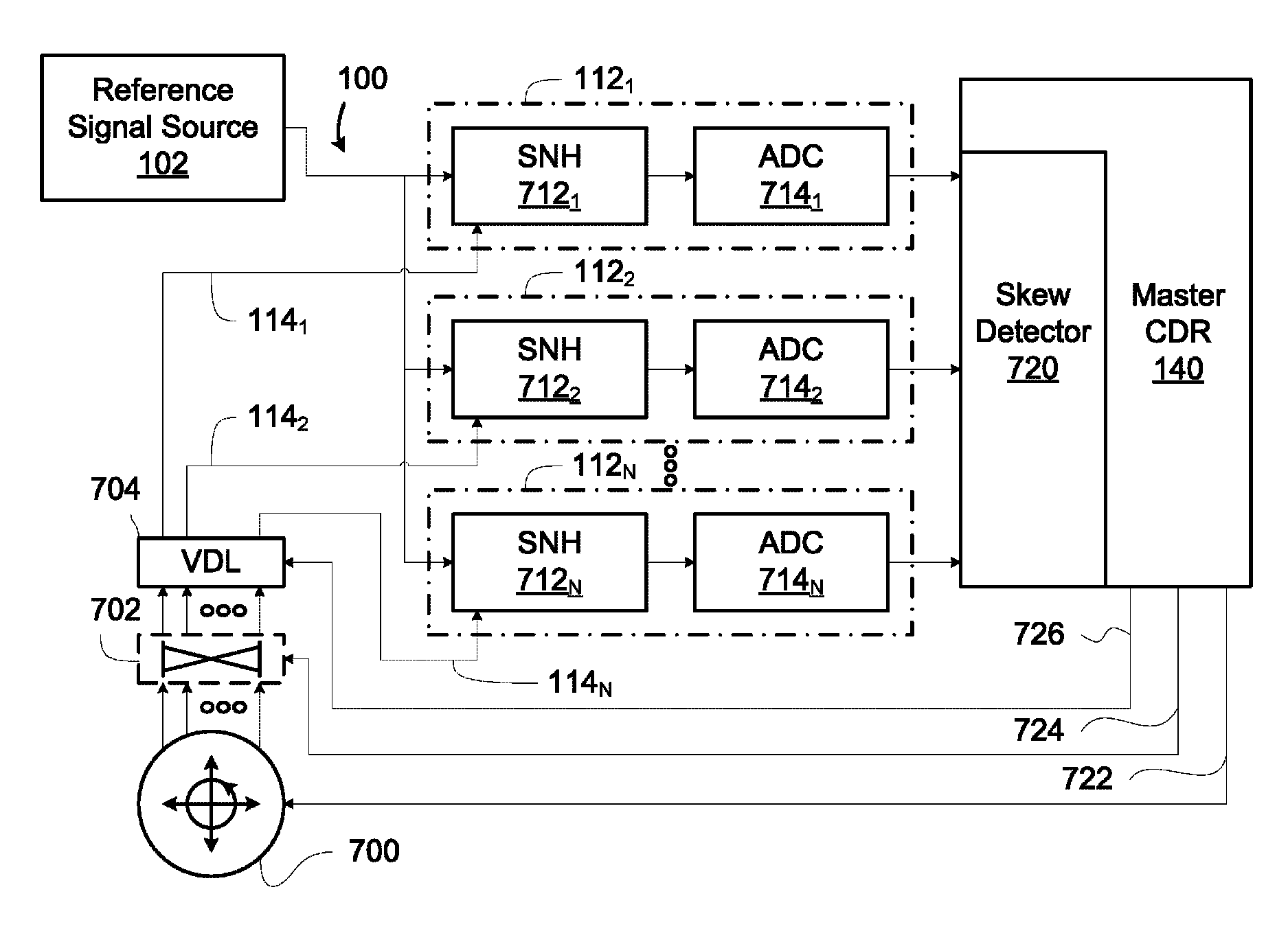 Skew detection and correction in time-interleaved analog-to-digital converters