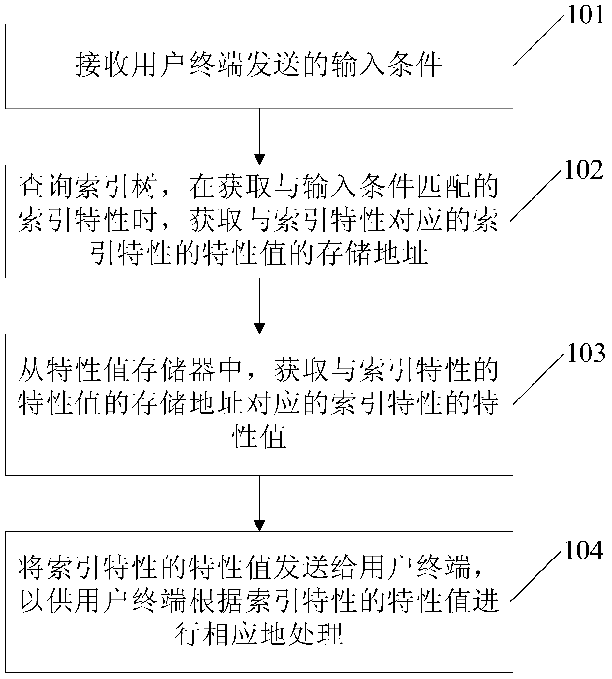Data aggregation method and device