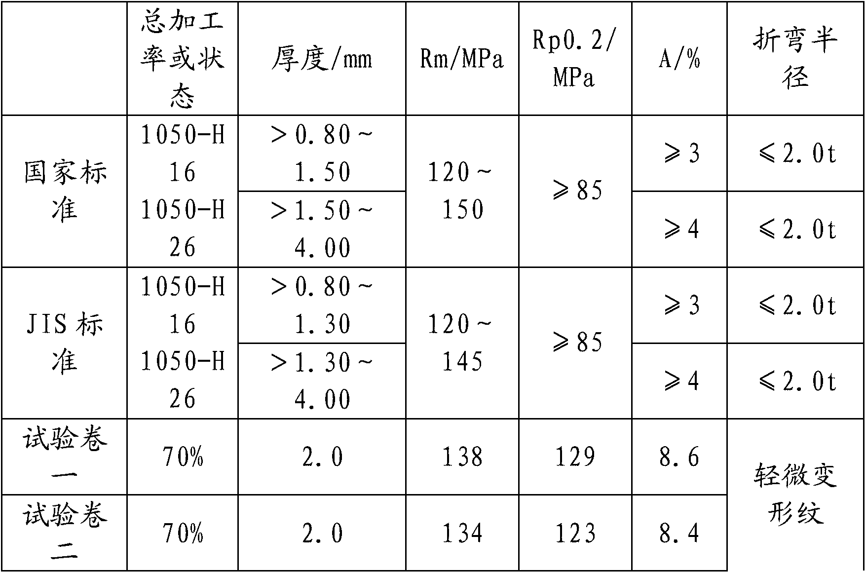 1050-H16 aluminum alloy plate strip and production method thereof