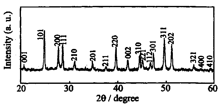 Preparation method of nano tricopper diselenide