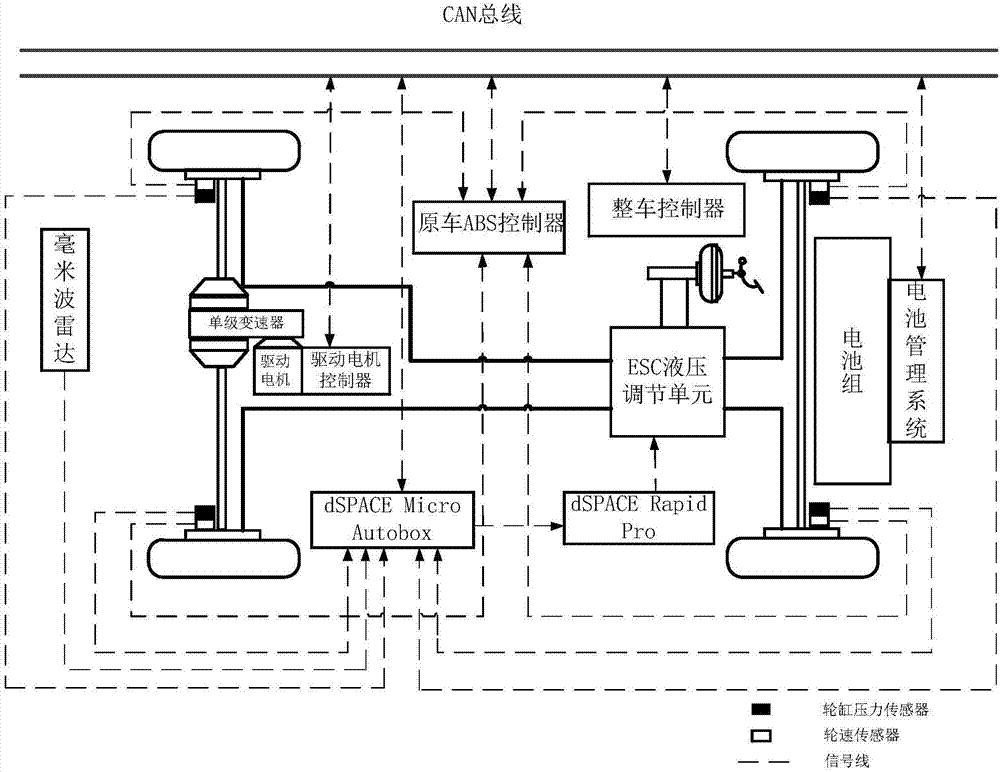 An adaptive cruise system and control method