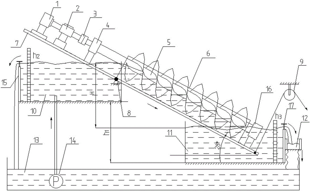 Spiral runner hydraulic test platform