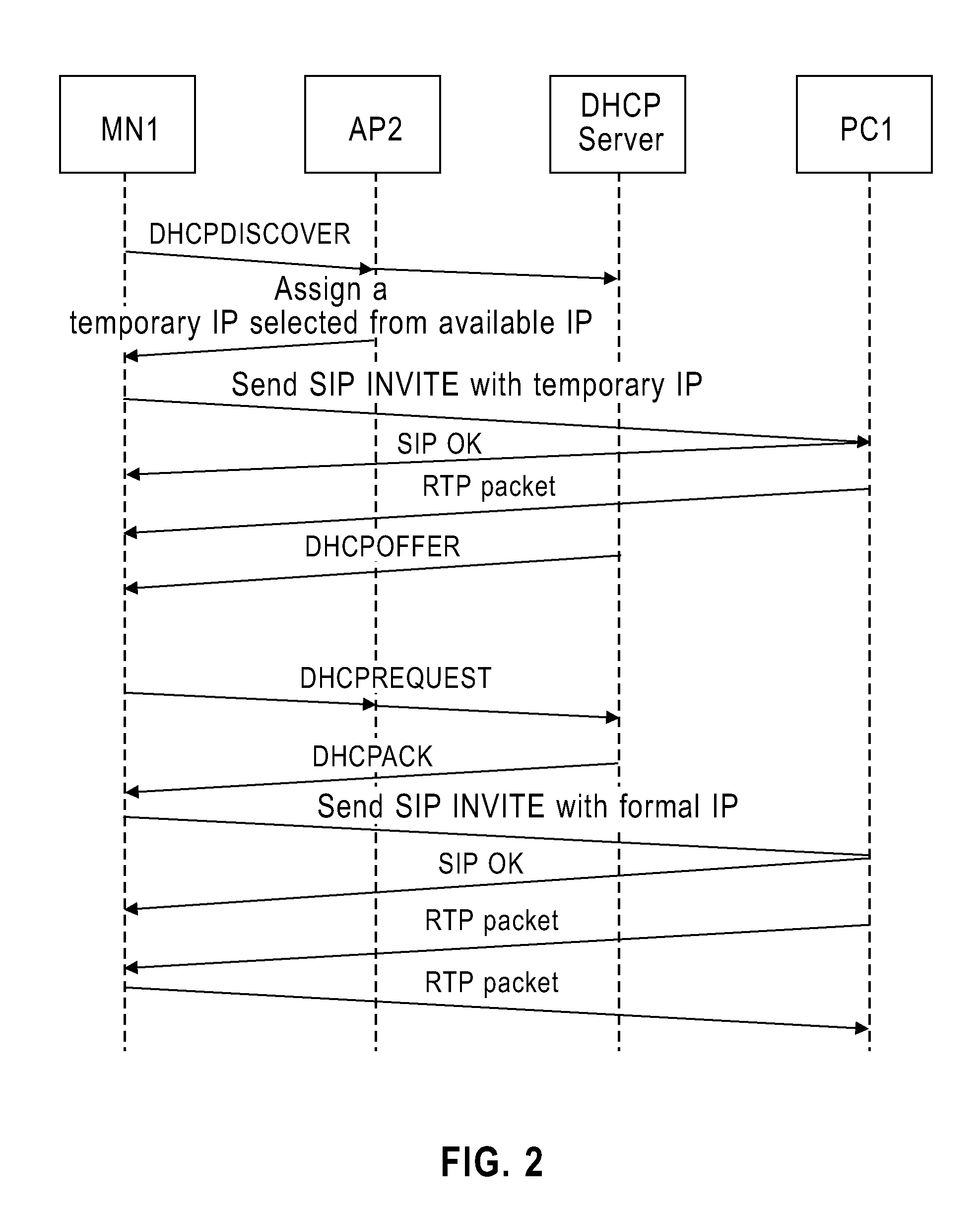 Method For Network Layer Handoff Over a Wireless LAN and an Associated Access Point Device